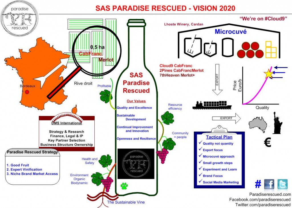 Our Paradise Rescued 2020 Vision